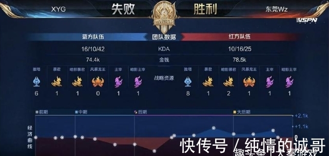 纳试图提线