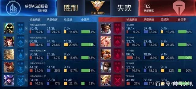 更多定点与